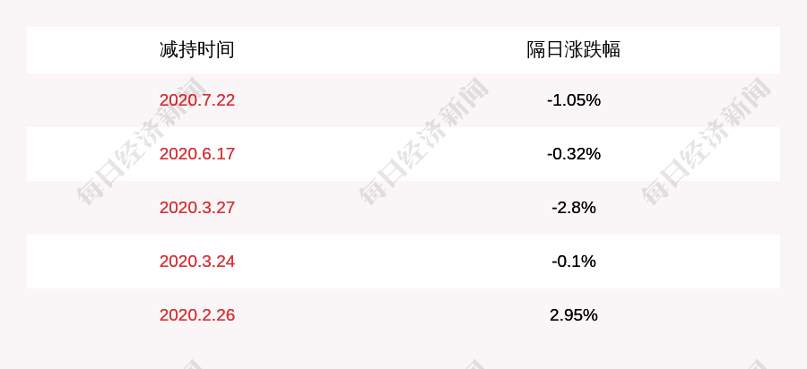 居留权|众源新材：科惠投资拟减持不超过约366万股股份