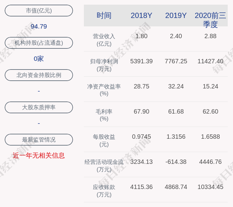 公司|金博股份：约86.84万股限售股11月18日解禁，占比1.0855%