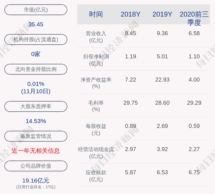 先生|永安行：控股股东孙继胜先生解除质押873万股