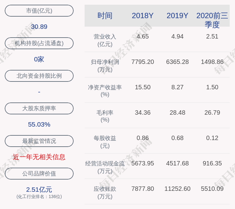 比例|贝斯美：约3155.28万股限售股11月17日解禁，占比26.04%