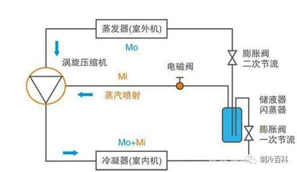 空气能热泵与喷气增焓技术,你懂了吗?