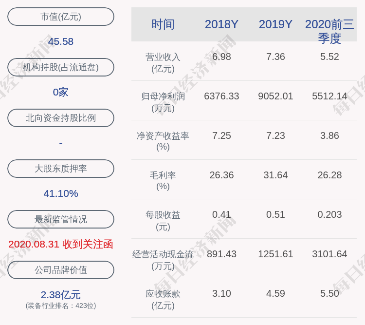 智能|东杰智能：约1168.53万股限售股11月13日解禁，占比约4.31%
