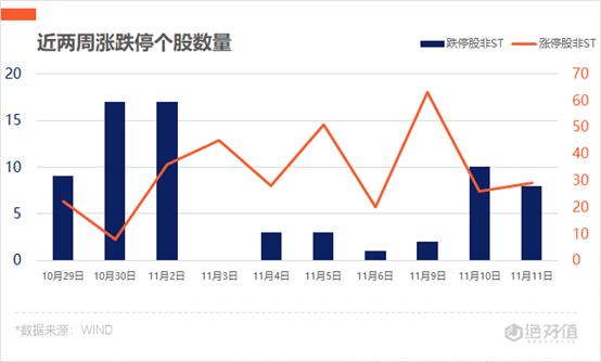 周期|涨停复盘 | 创业板指重挫超3%，顺周期概念股逆市掀涨停