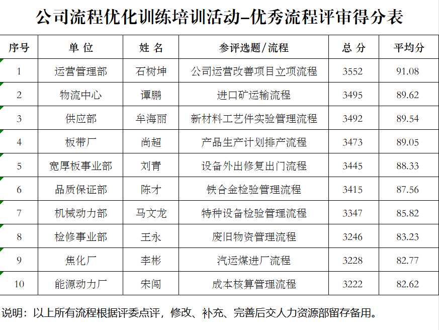 促进gdp指标增长的工作措施_中国gdp增长图(2)