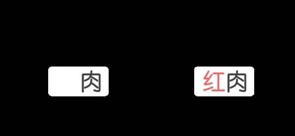 红肉和白肉有什么区别?医生:这么吃对身体最好!_手机搜狐网