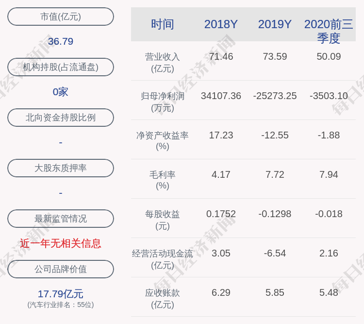 辽宁|申华控股：第一大股东辽宁华晟所持约8605万股股份被司法冻结