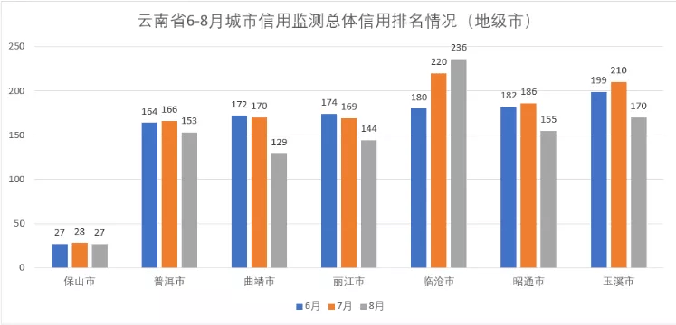 金升铜业在梧州GDP排名_2019上半年城市GDP排名出炉,你的家乡上榜了吗(3)