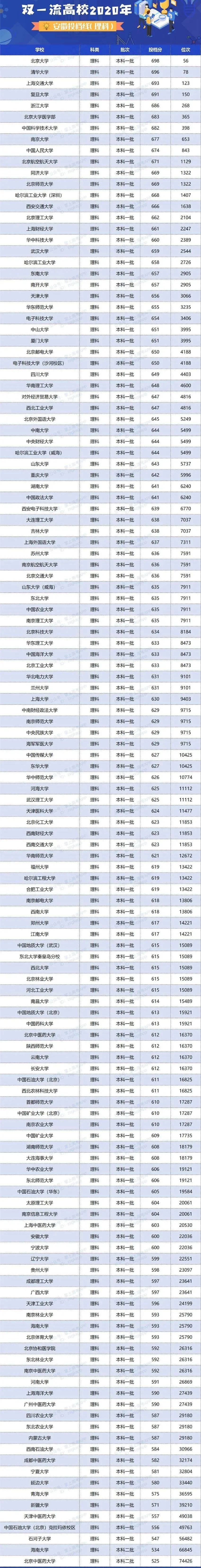 人数|明年高考更残酷? 一本二本线持续上涨, 500分去读专科...