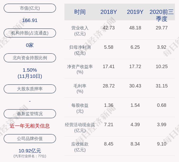 公司|岱美股份：股东肖传龙减持计划完成，减持约39万股