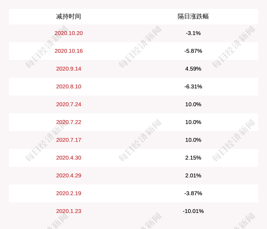 交易|海顺新材：特定股东兴创投资拟减持不超过约17.44万股股份