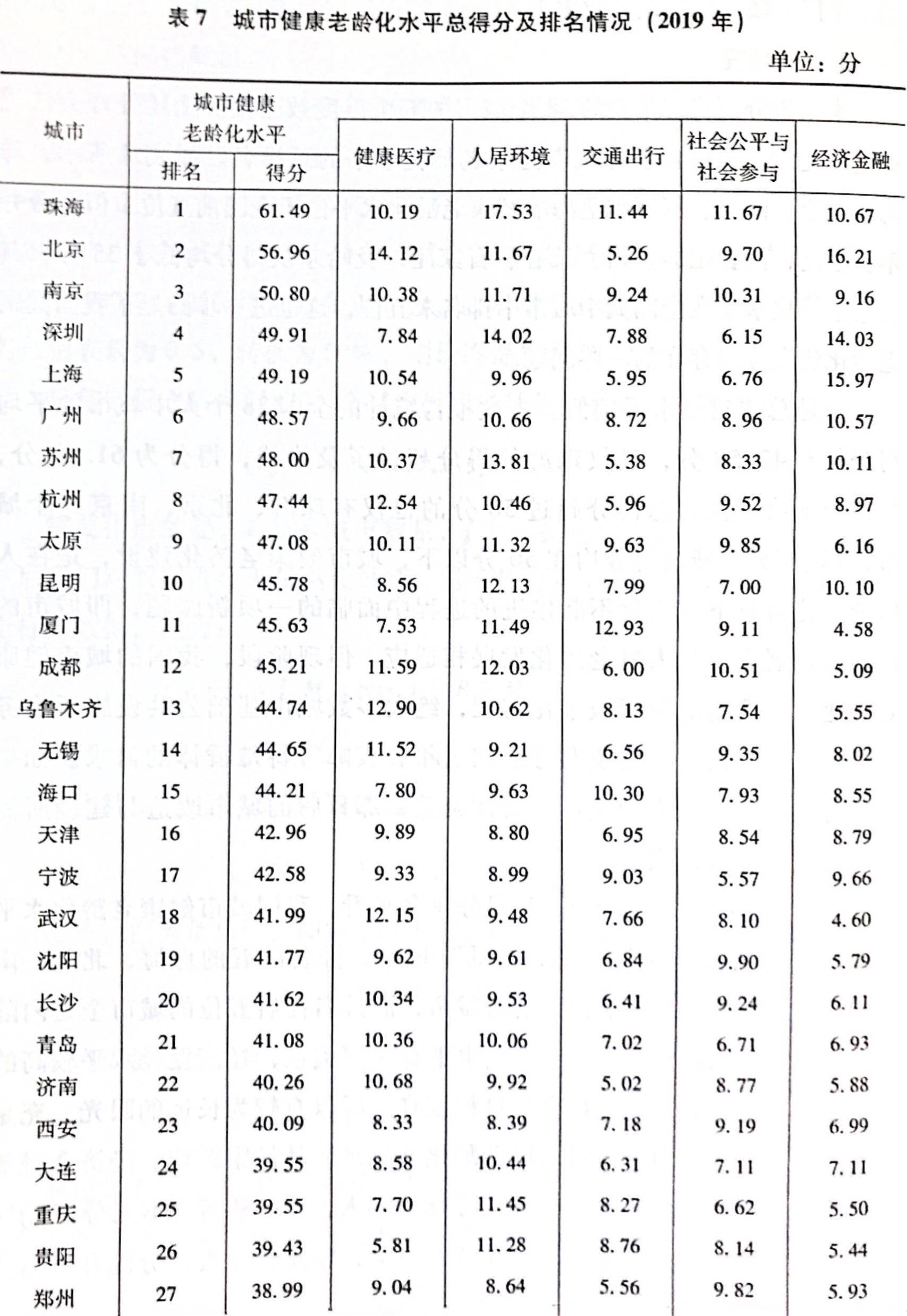 我国人口老龄化城市排名_我国人口老龄化趋势图