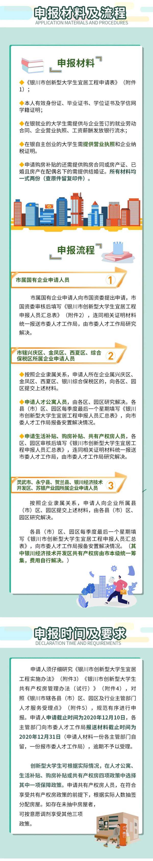 银川|够条件，就送房！银川对创新型大学生就是这么大方！