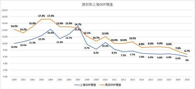 衡水未来5年gdp_云南未来发展可期的城市,GDP达到312.52亿元,未来潜力无限(2)