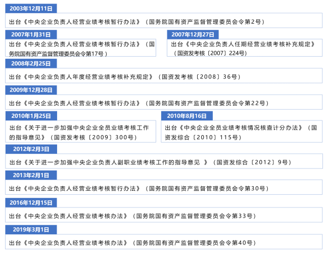 国企人口号(3)