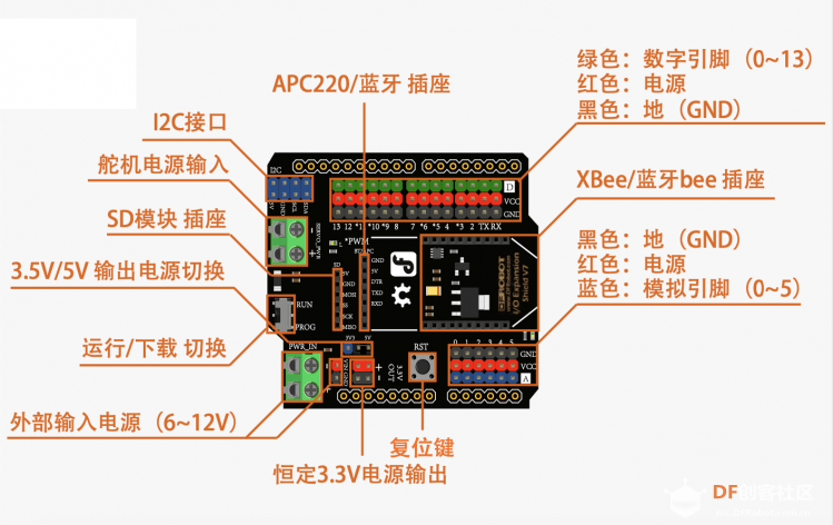 【arduino中级系列教程】是什么让东西"活"起来了