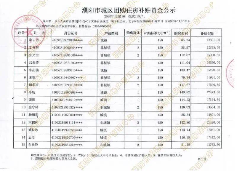 高密有多少人口2020年_高密城区道路有哪些(2)