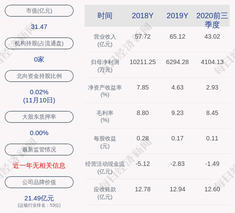 发布公告|普路通：股东何帆及副总经理邹勇尚未减持公司股份