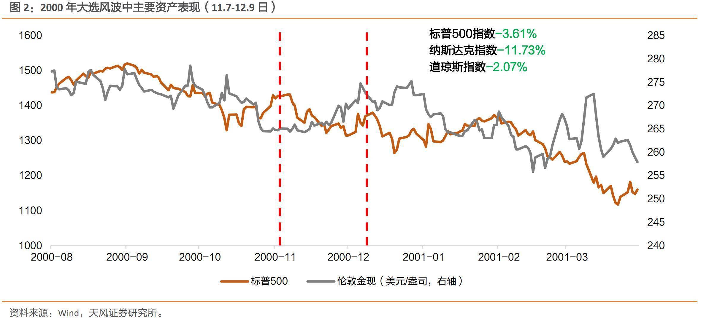维持经济总量平衡的措施_平衡车(3)