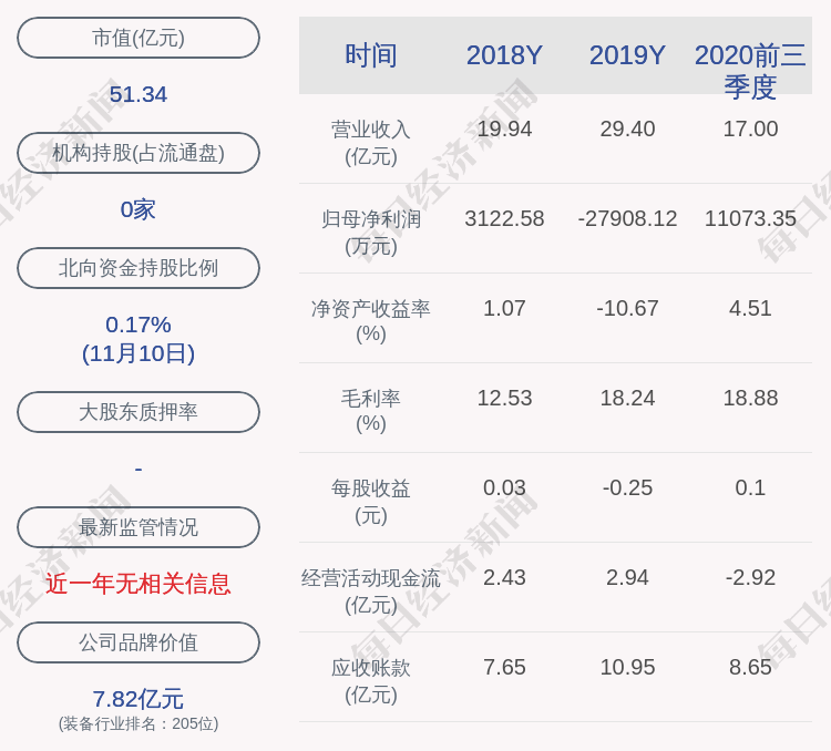 资金|风范股份：实际控制人范建刚拟减持约2266万股