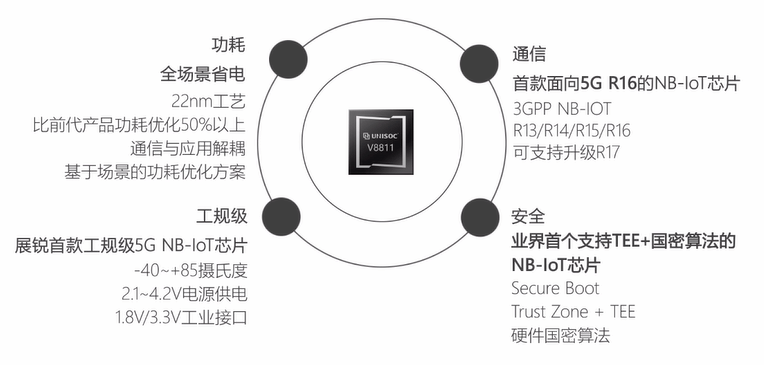 紫光|国产芯片巨头紫光展锐5G放大招，其刚刚联手电信发布云手机