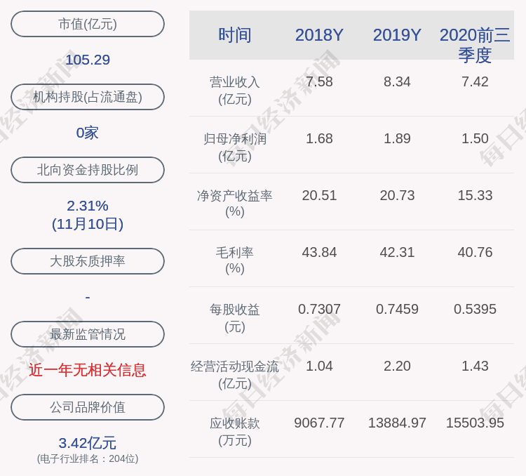 发布公告|中颖电子：持股5%以上WinChannel拟减持公司不超过196万股股份