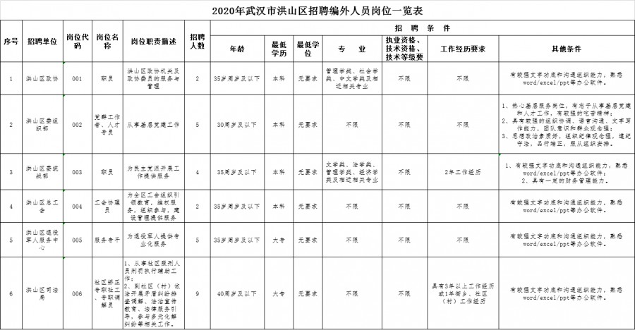 武汉市社区人口_将近百万人口 武汉江夏区人口实现大增(3)