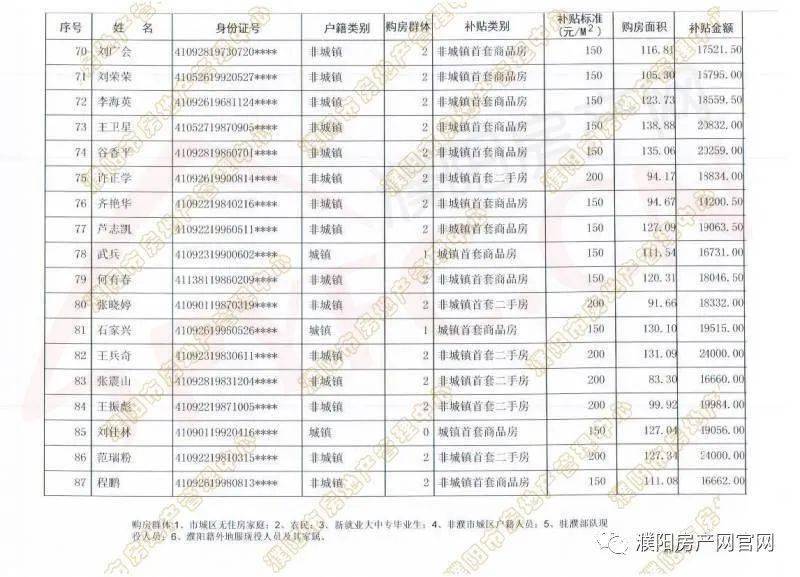 濮阳市城区人口_常态化申报 濮阳人才公寓开放申请 你符合条件吗(2)