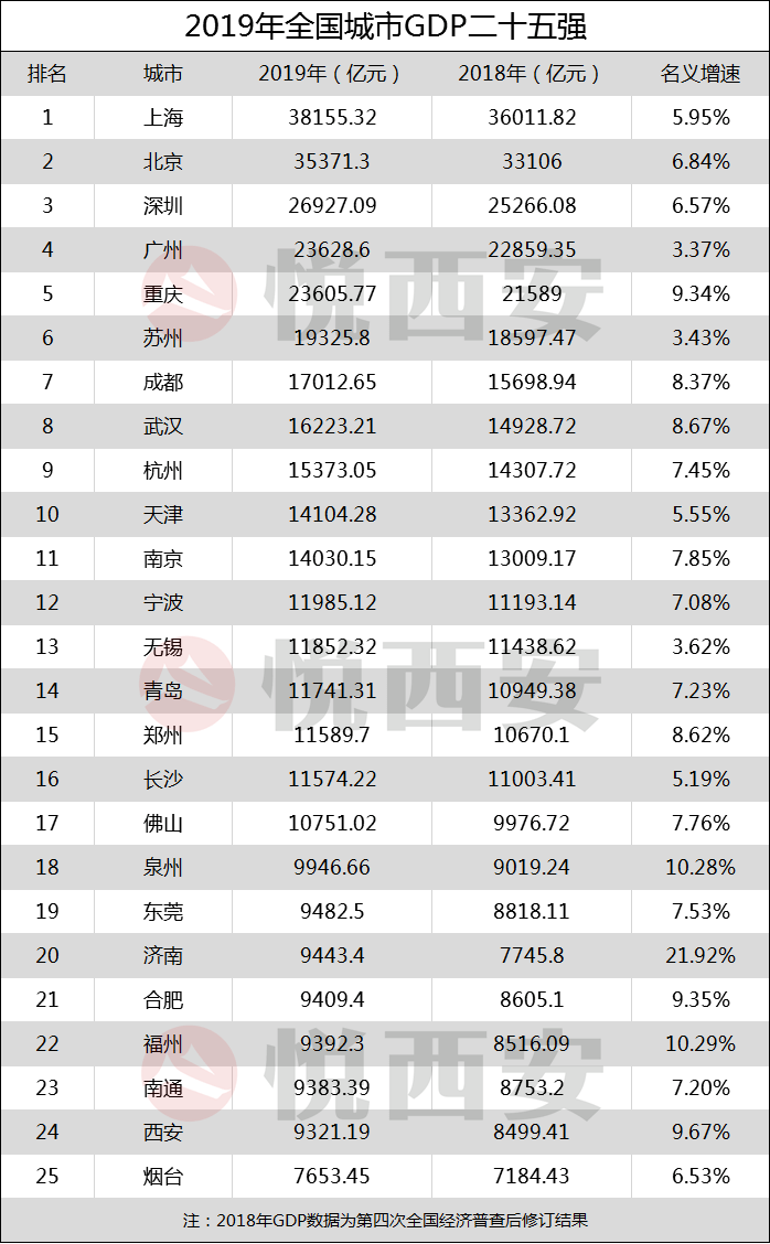 6000亿城市gdp_不踩坑 千万不要在珠海乱买房(3)