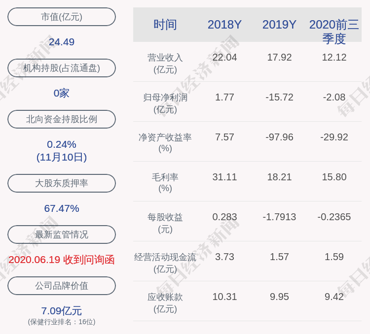 股份|风险！宜华健康：控股股东宜华集团1.15亿股被轮候冻结