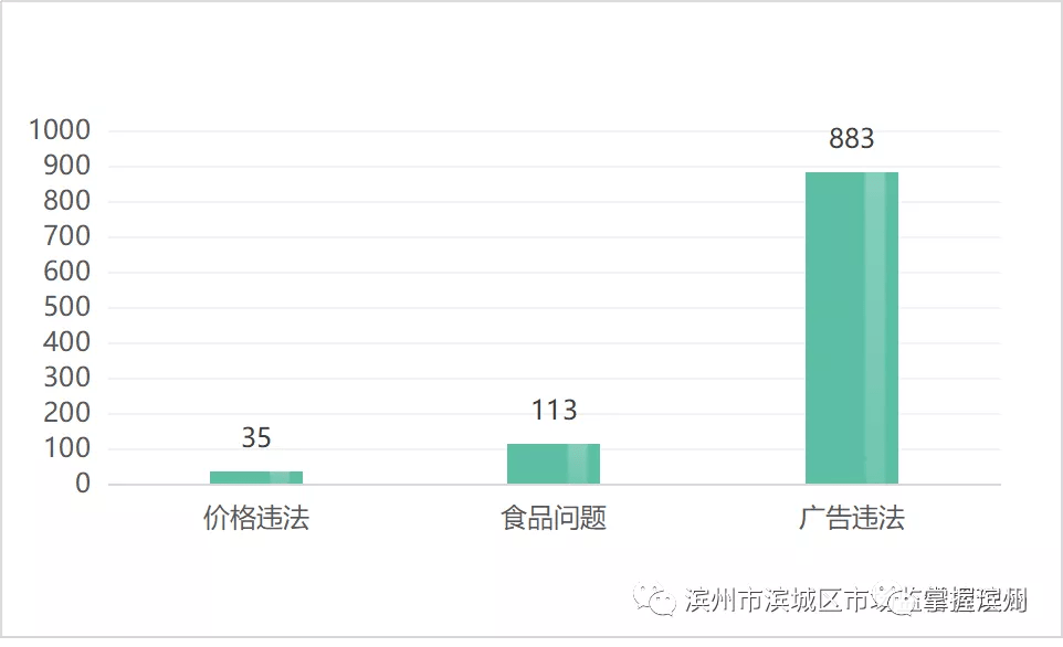 滨州常住人口每年数据_滨州大数据薛松照片(2)