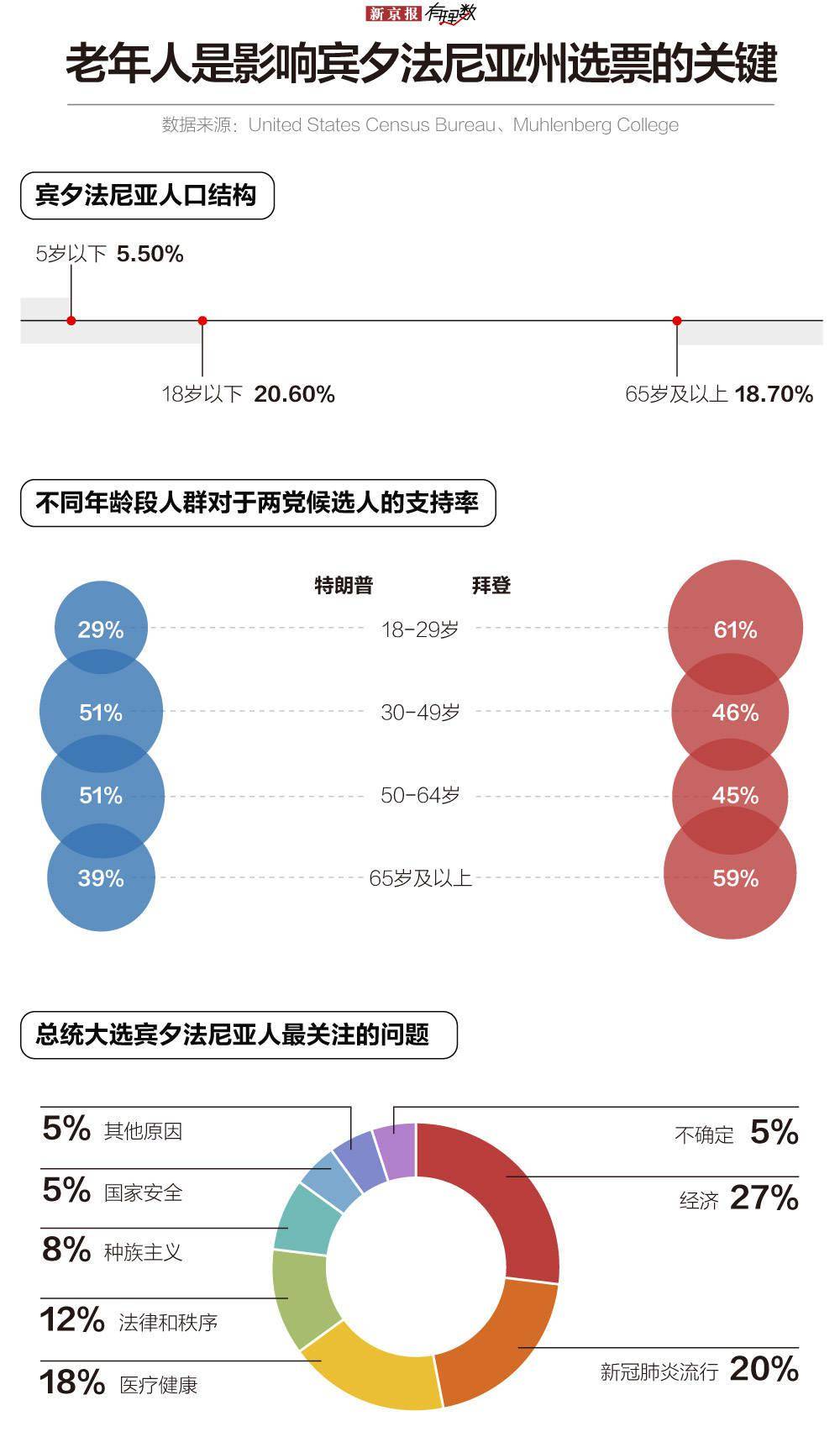 数据分析:1000万+,疫情下的大选,让美国深陷撕裂