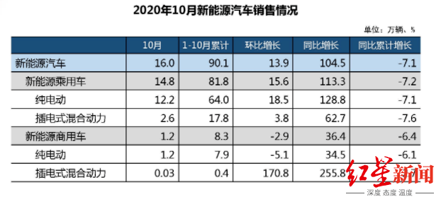 消费|双十一趣味数据：宠物吃得比我贵？00后热衷买枸杞，秋裤也卖欢了