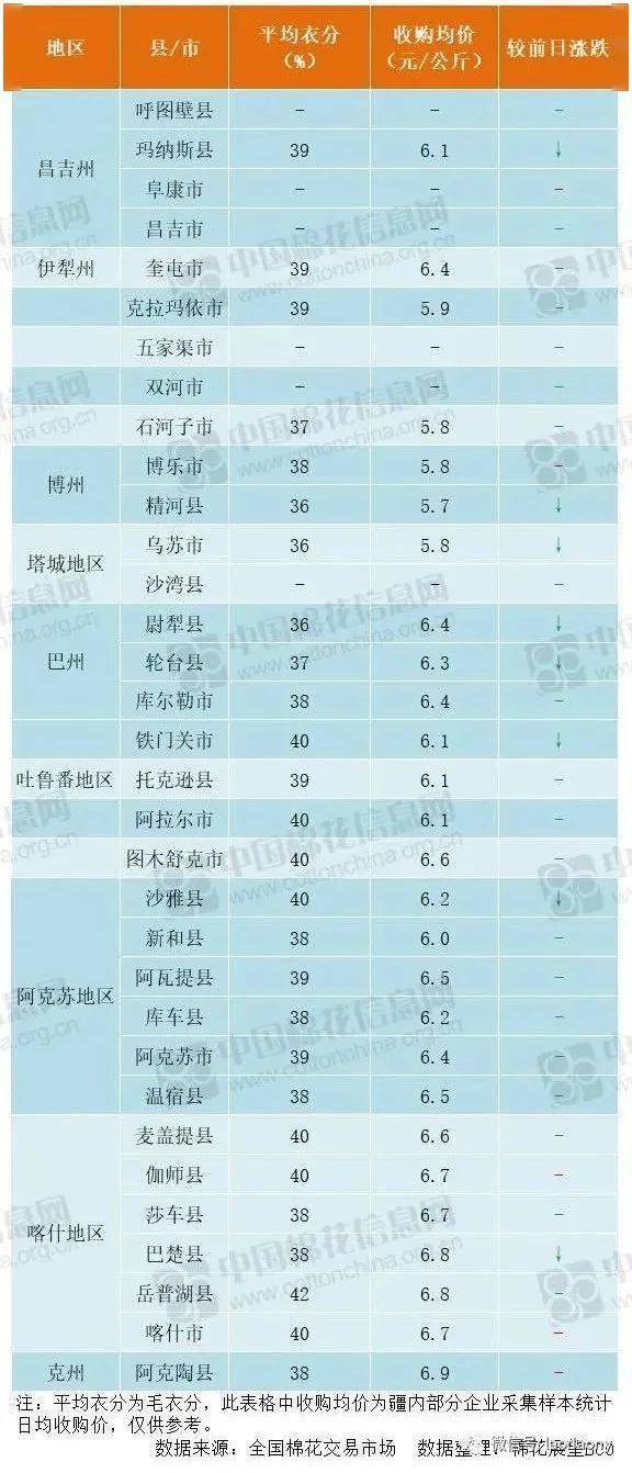 2020年新疆自治区gdp(2)