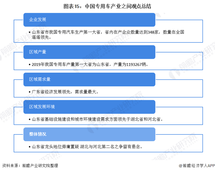 专用车市场现状 05be75082818428eb92318cc1f02016e.png