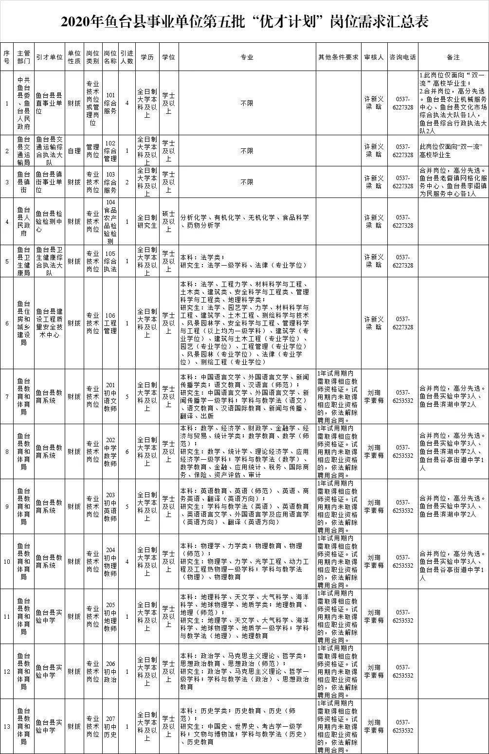 工作招聘表_张家口招聘50名事业单位工作人员(5)