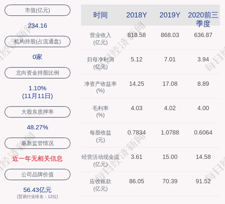 段炼|神州数码：近3个交易日上涨24.31%