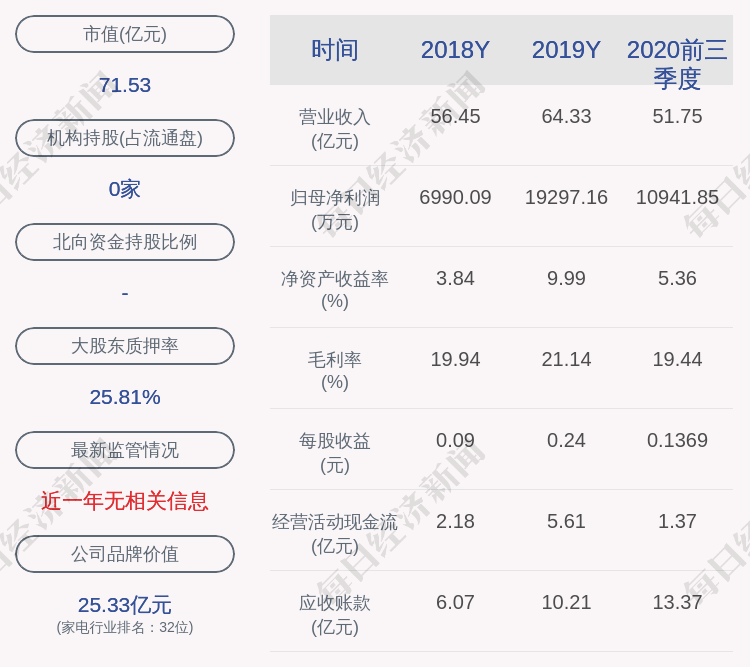 异动|交易异动！澳柯玛：近3个交易日上涨22.77%
