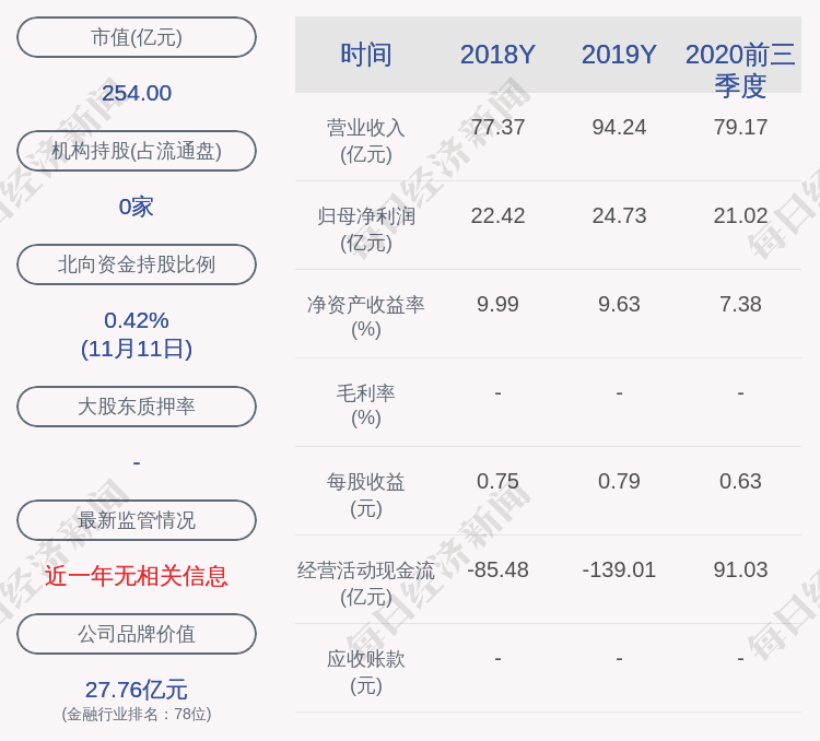 比例|苏州银行：约25.21万股限售股11月17日解禁，占比0.0076%