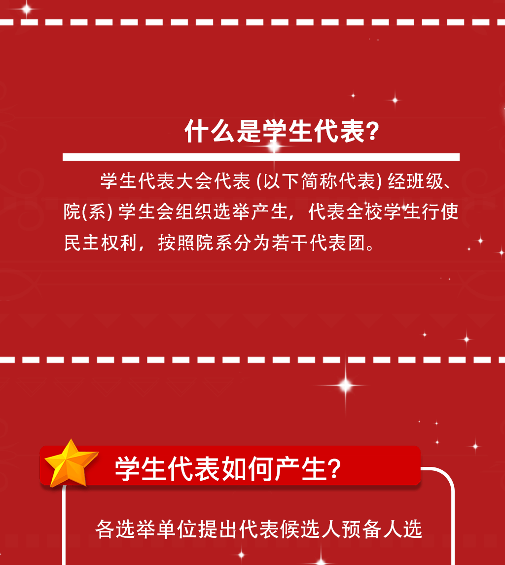 聚焦学代会学代会是什么这里来看