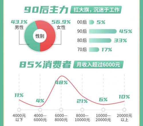 家政|58同城到家精选发布《双11家政消费报告》