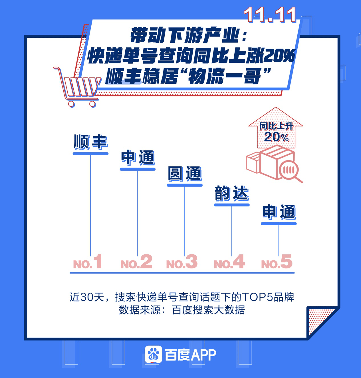 兴趣|百度双十一搜索大数据背后，藏着整个电商产业新格局