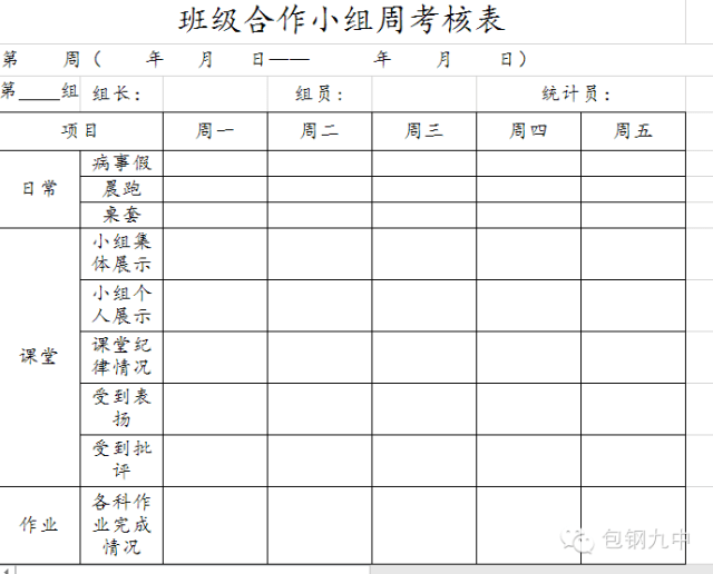 附康利华老师分组用的一些表格:此次分组给我的启示很大,让我进一步