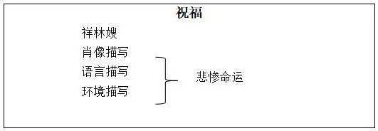 收藏!高中语文教学设计