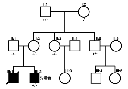 angelman综合征天使宝宝的华西就诊记