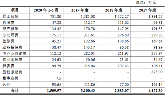 科技|莱尔科技去年营收平员工猛降 产能不饱和募资超总资产