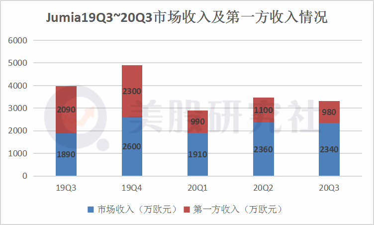 为别人服务收入是否计入gdp_有哪些不计入GDP 社会保险金是否计入gdp