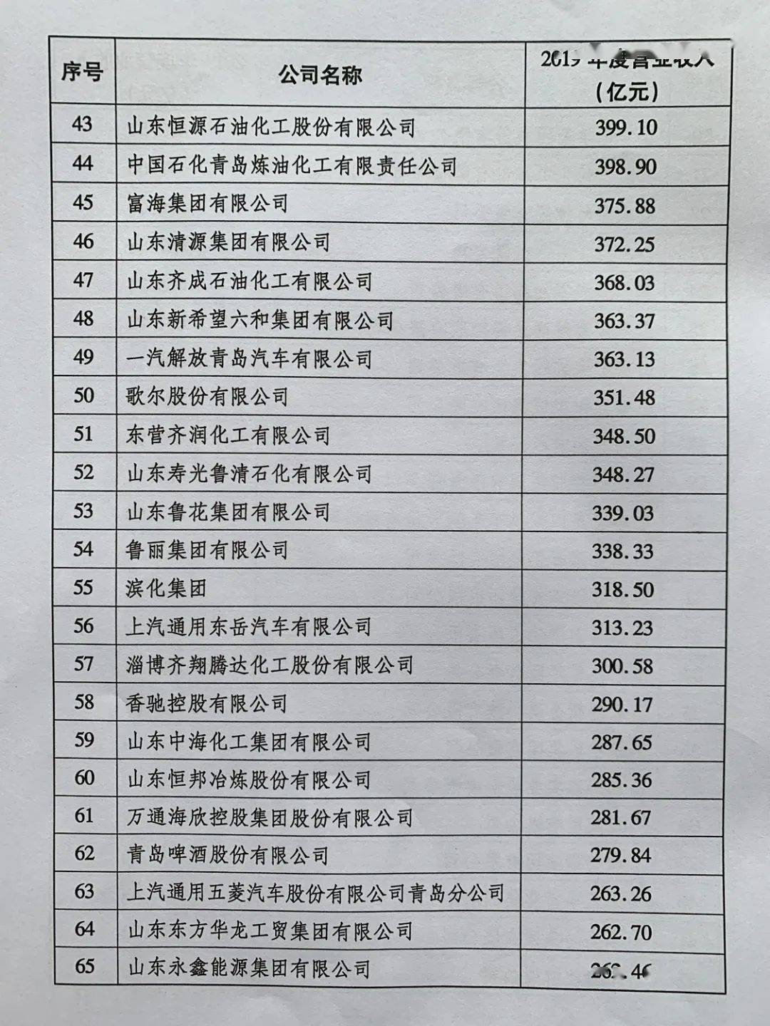 山钢排名