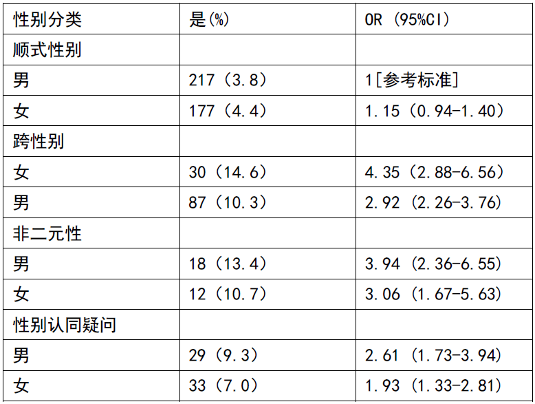 自杀未遂