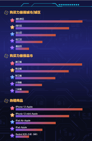 购物|2715亿！今年双11，你是哪类人？