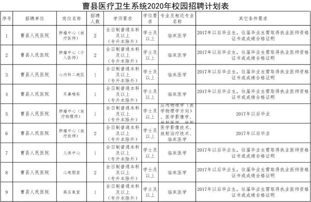 曹县人民医院招聘二维码  曹县招聘事业单位工作人员领